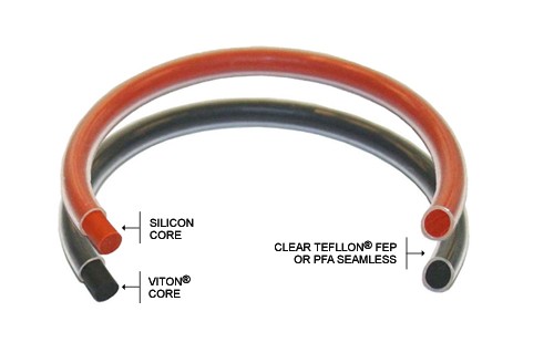 PTFE四氟包氟O型圈 包硅橡胶O型圈